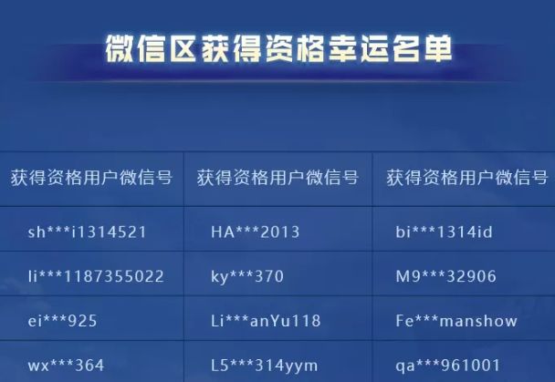 地下城与勇士手游2月29日官网放码活动