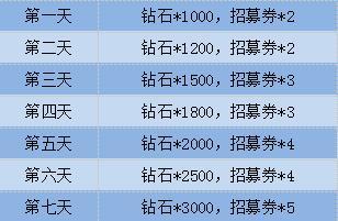 无尽之塔首测福利