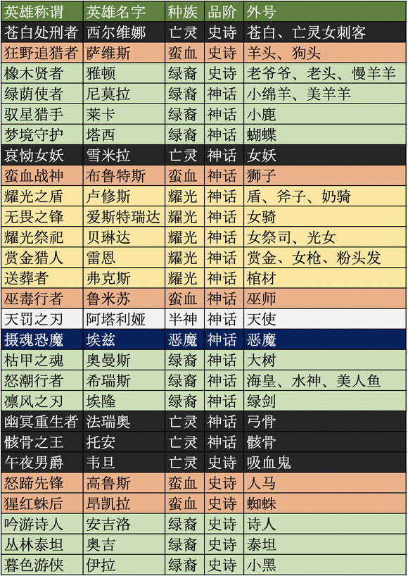 剑与远征英雄外号汇总